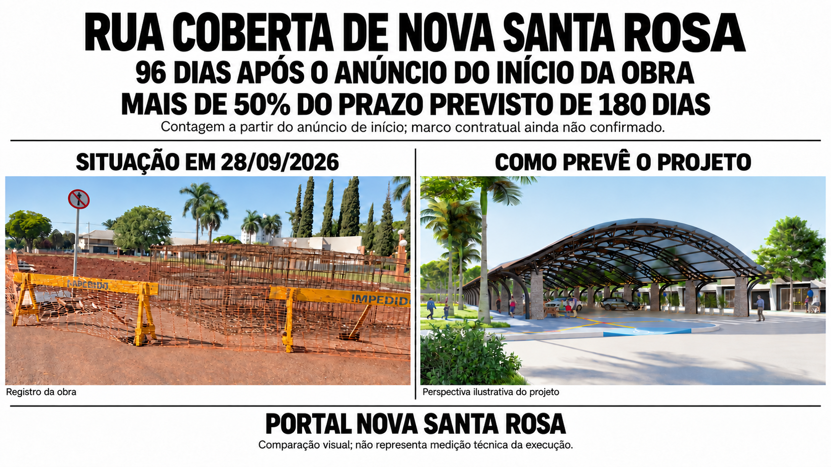 Canteiro de obras da Rua Coberta na Avenida Tucunduva em Nova Santa Rosa com pouca movimentação de trabalhadores